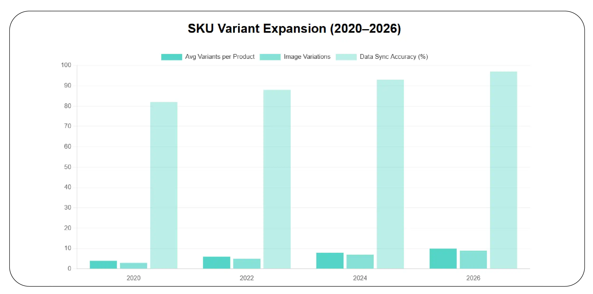 SKU Variant Expansion (2020–2026)